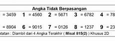 Rumus Mencari Ekor 2D